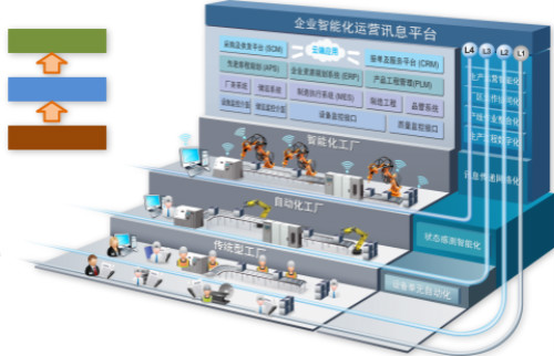 鼎捷軟件與弘訊科技攜手打造工業4.0示范智能工廠，引領制造業數字化轉型新風向