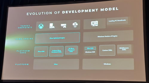 微軟官宣下一代Xbox主機Helix AI畫質革命將至，開發機2027年交付
