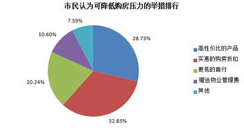 輕松搶百元紅包，敏捷集團(tuán)輕松置業(yè)計(jì)劃全面啟動(dòng)！
